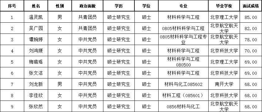 優培計劃面試結果